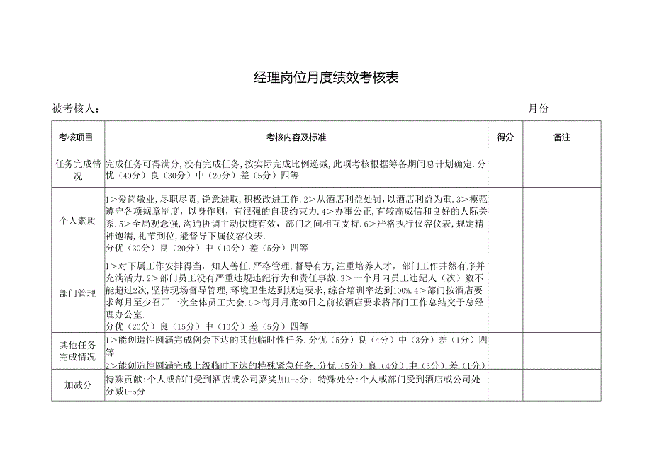 经理岗位月度绩效考核表.docx_第1页