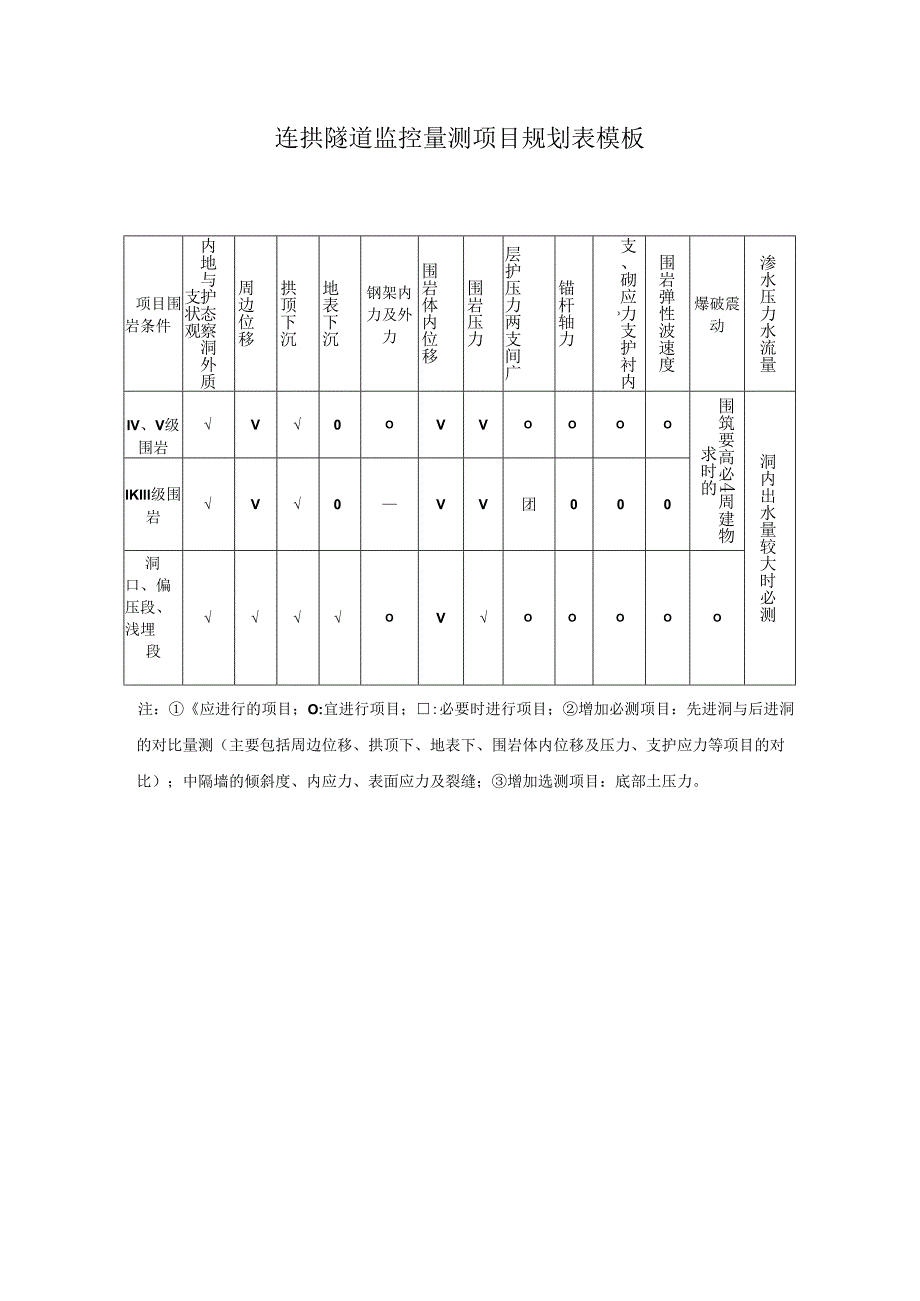 连拱隧道监控量测项目规划表模板.docx_第1页