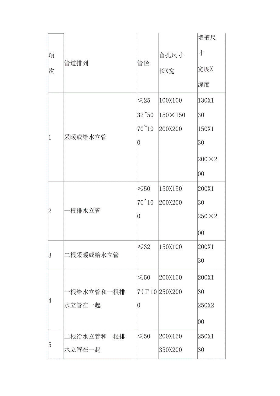 给排水施工常见参数.docx_第2页