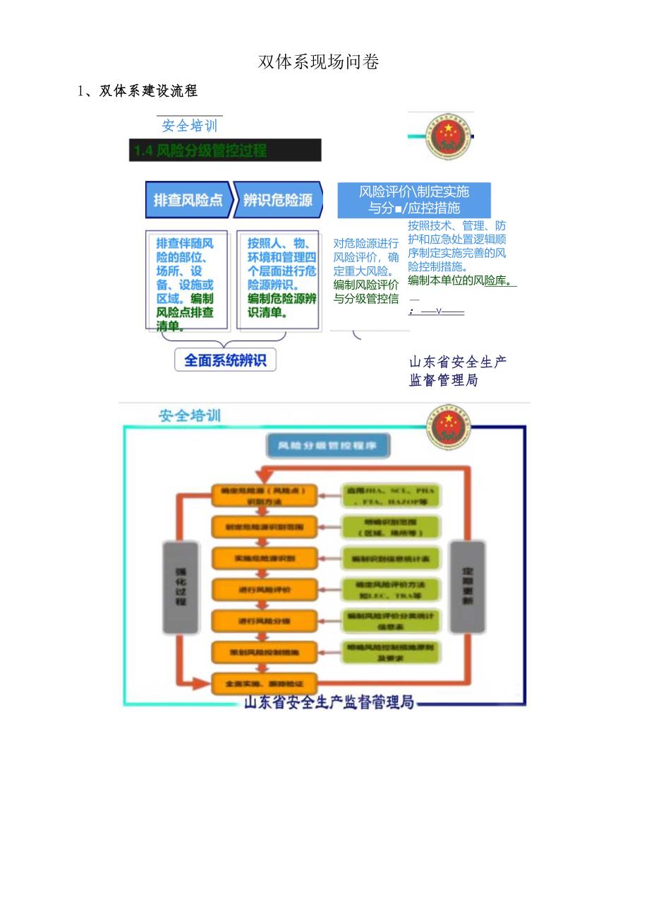 双重预防体系现场问卷知识汇总模板.docx_第1页