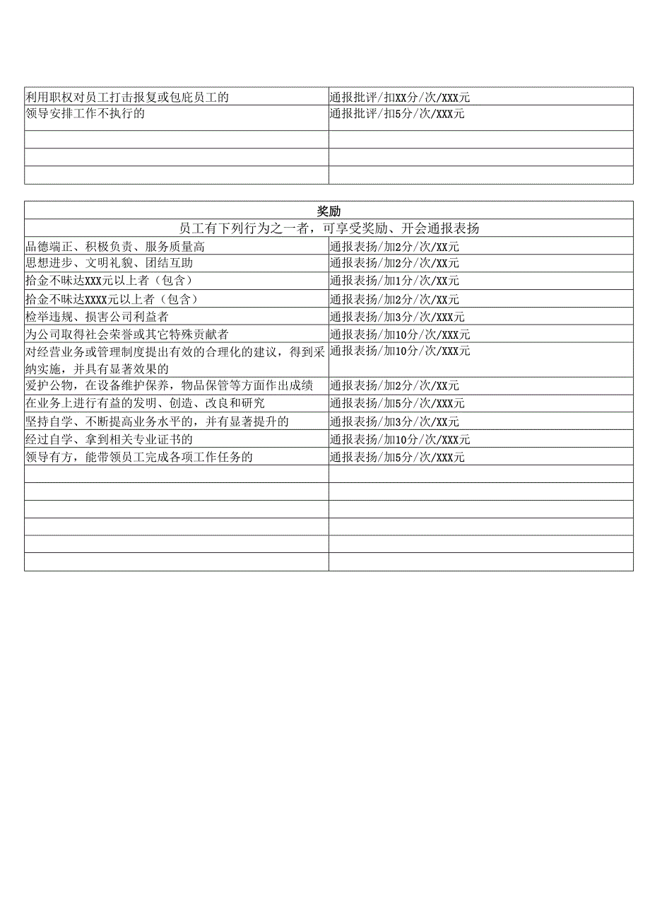 奖惩管理制度.docx_第2页