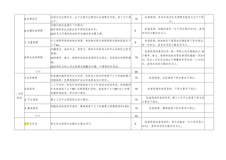 露天开采达标及检查考核表.docx_第2页