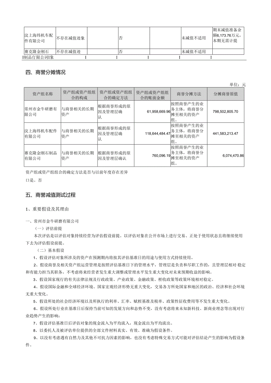 博深股份：博深股份有限公司2023年度商誉减值测试报告.docx_第2页