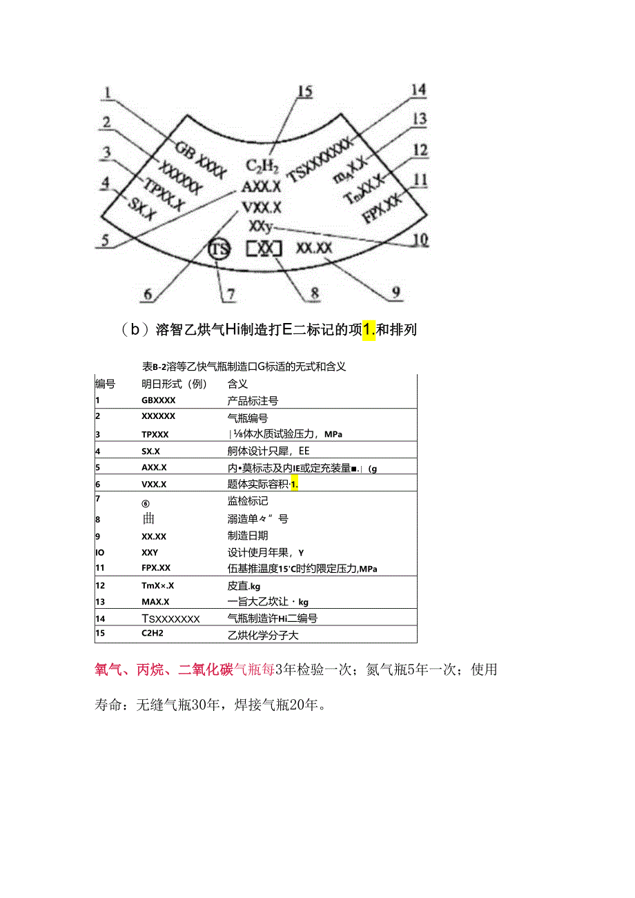 气瓶的安全知识--供应商安全资质要求.docx_第2页