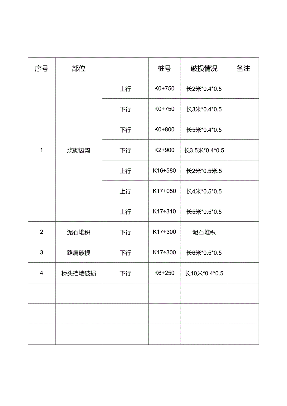 道路安全设施缺失调查表.docx_第1页