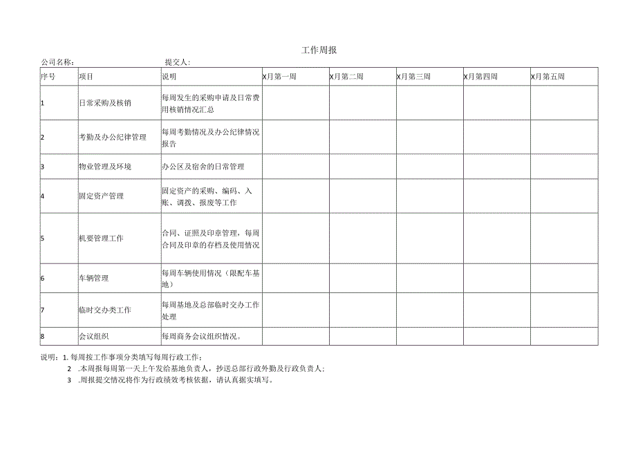 行政工作月度汇报表.docx_第1页