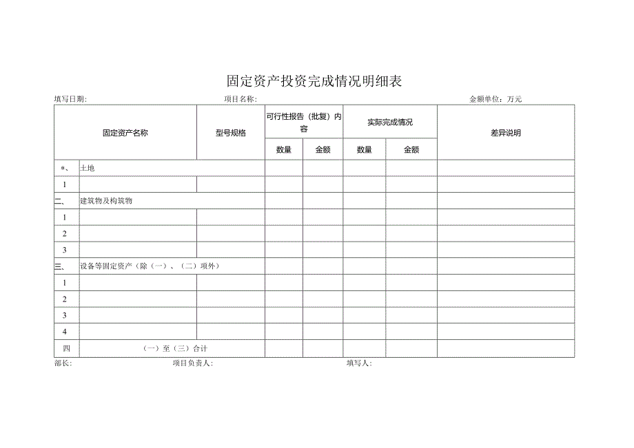 固定资产投资完成情况明细表.docx_第1页