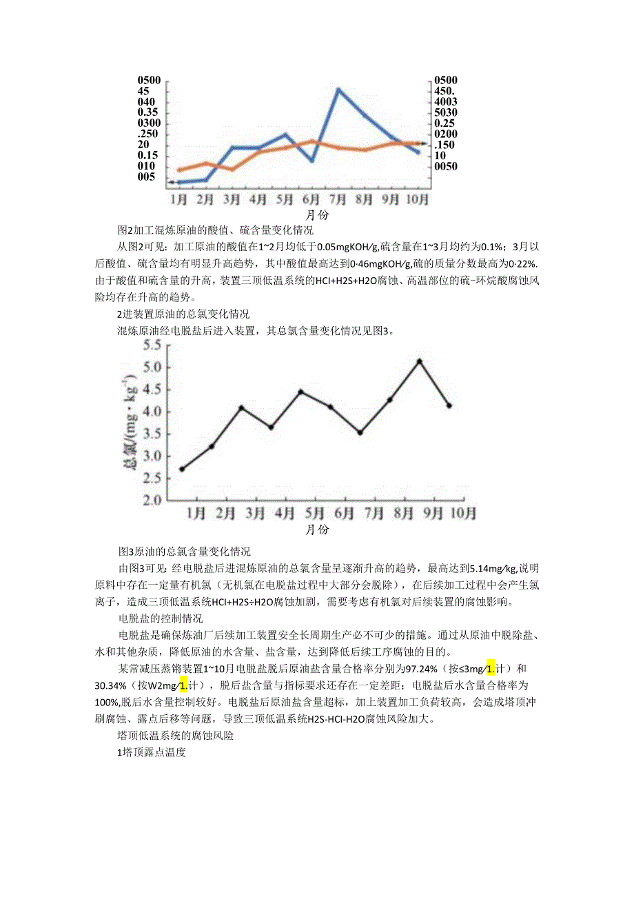 常减压蒸馏装置的腐蚀风险分析与控制对策.docx_第2页