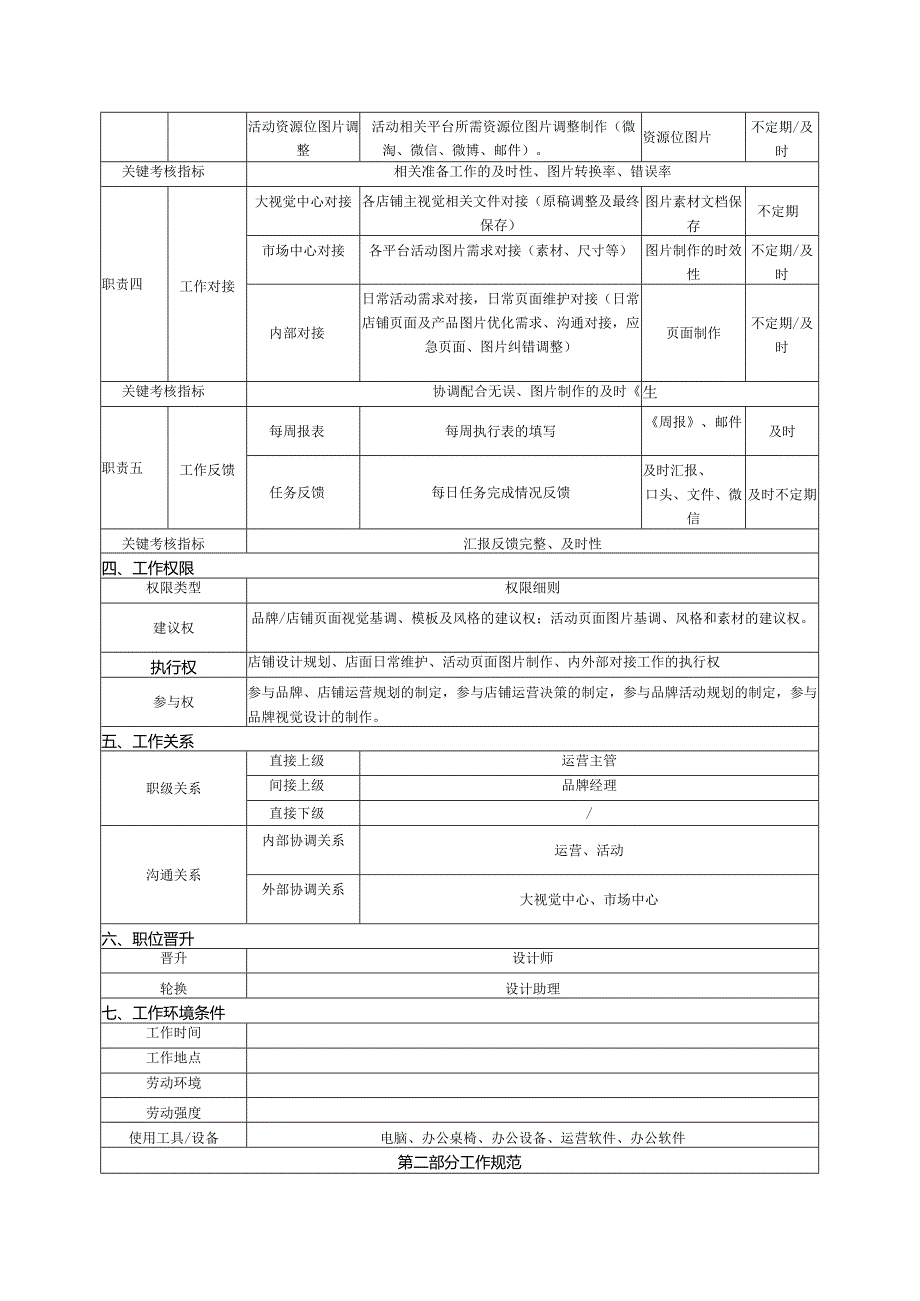 美工岗位说明书.docx_第2页