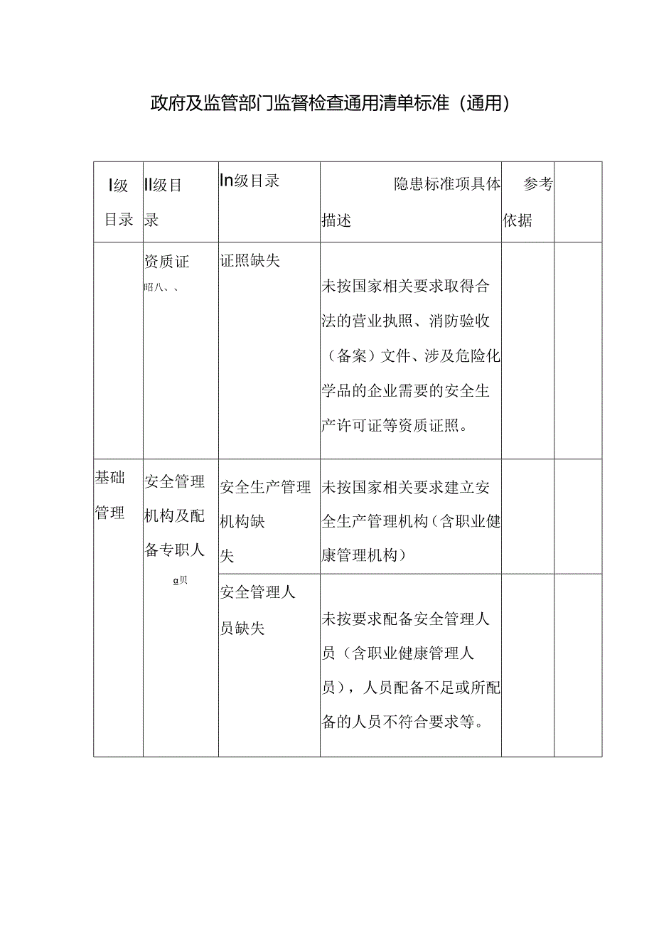 政府及监管部门监督检查通用清单标准（通用）（缺依据）模板.docx_第1页