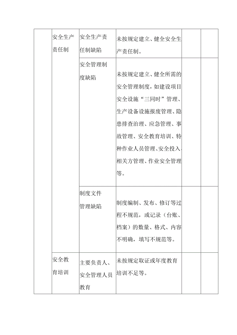 政府及监管部门监督检查通用清单标准（通用）（缺依据）模板.docx_第2页