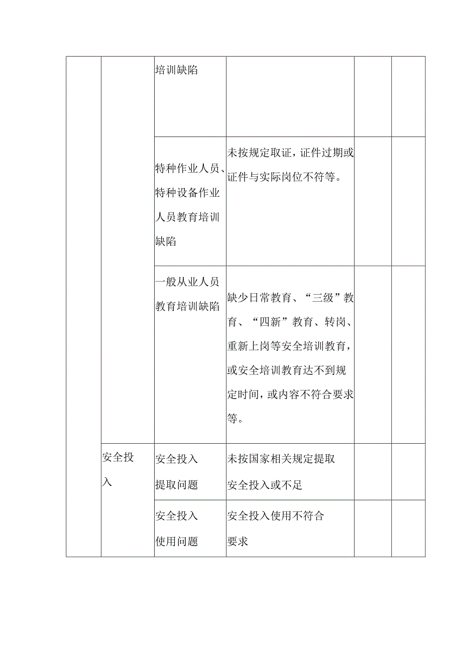 政府及监管部门监督检查通用清单标准（通用）（缺依据）模板.docx_第3页