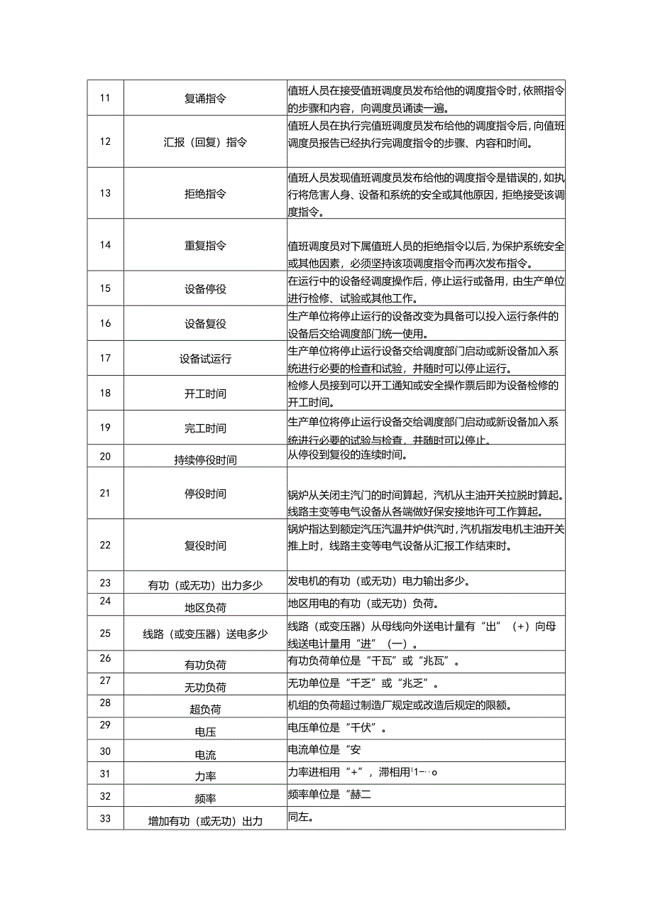 电力发电项目调度术语表.docx_第2页