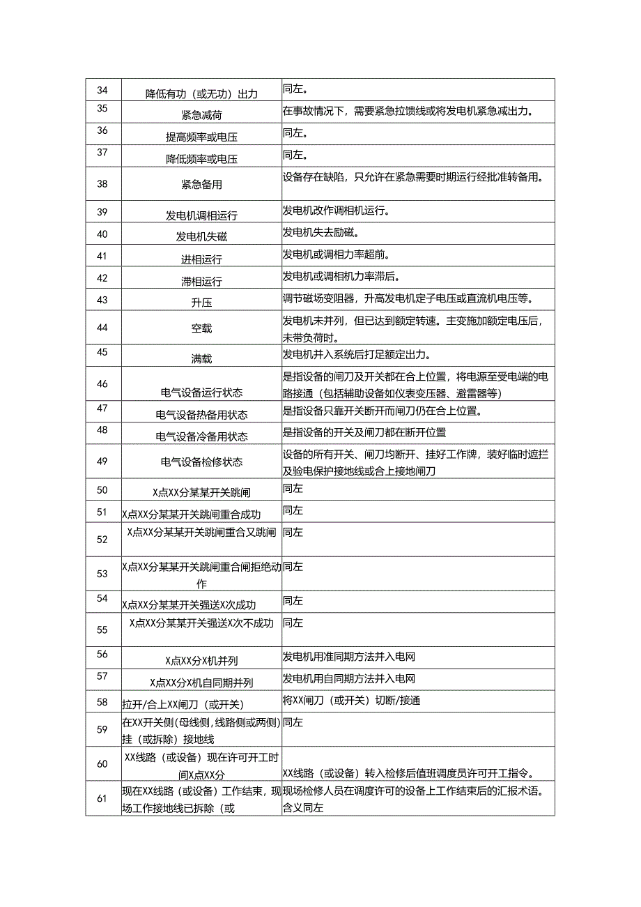 电力发电项目调度术语表.docx_第3页