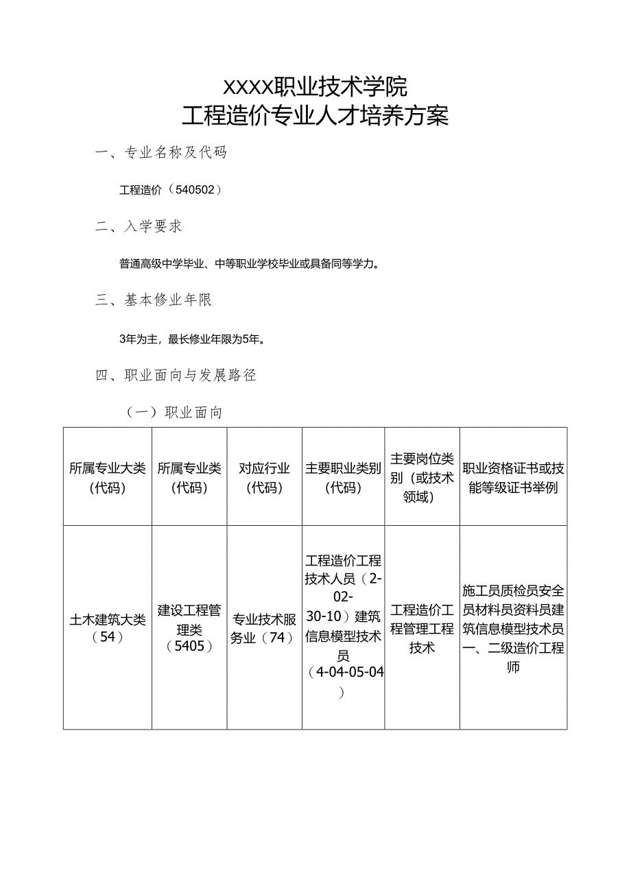 职业技术学院工程造价专业人才培养方案.docx_第1页