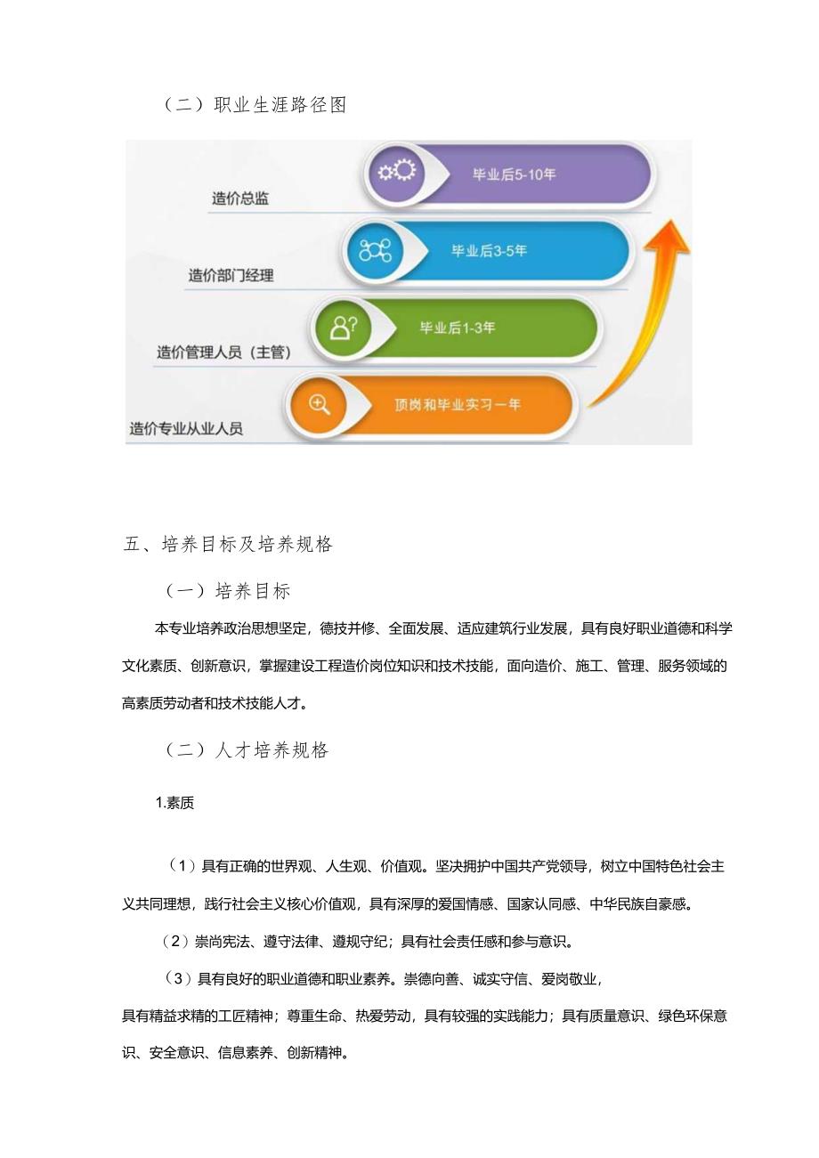 职业技术学院工程造价专业人才培养方案.docx_第2页