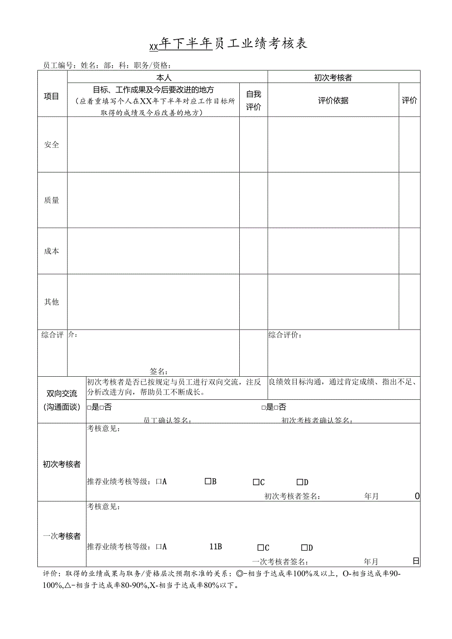 员工业绩考核表（操作技能系列）.docx_第1页