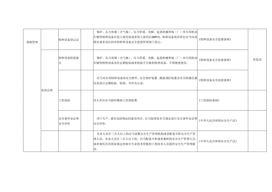 水泥生产行业事故隐患自查清单.docx_第2页