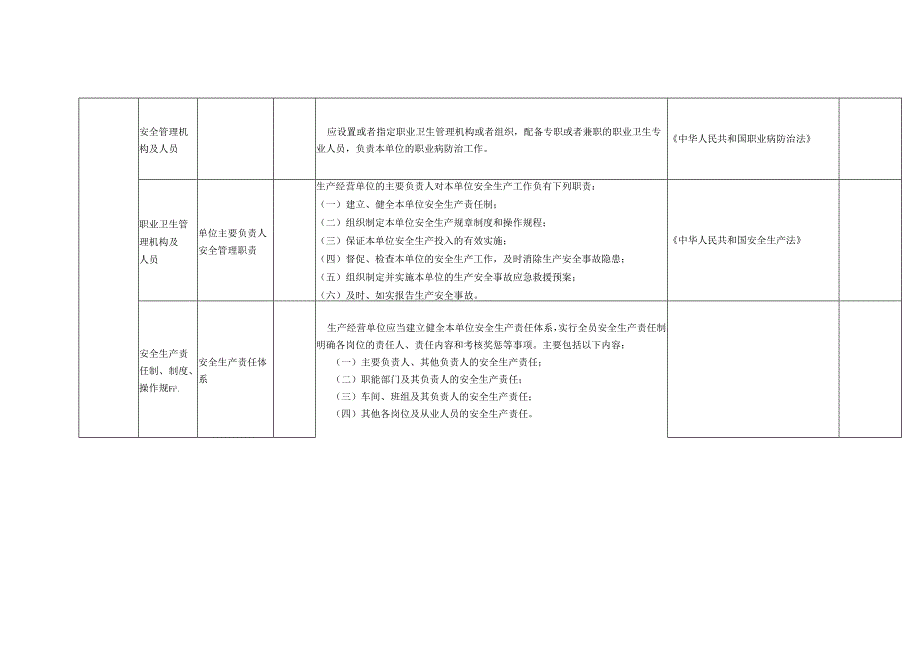 水泥生产行业事故隐患自查清单.docx_第3页