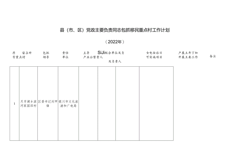 县（市、区）党政主要负责同志包抓移民重点村工作计划11.docx_第1页