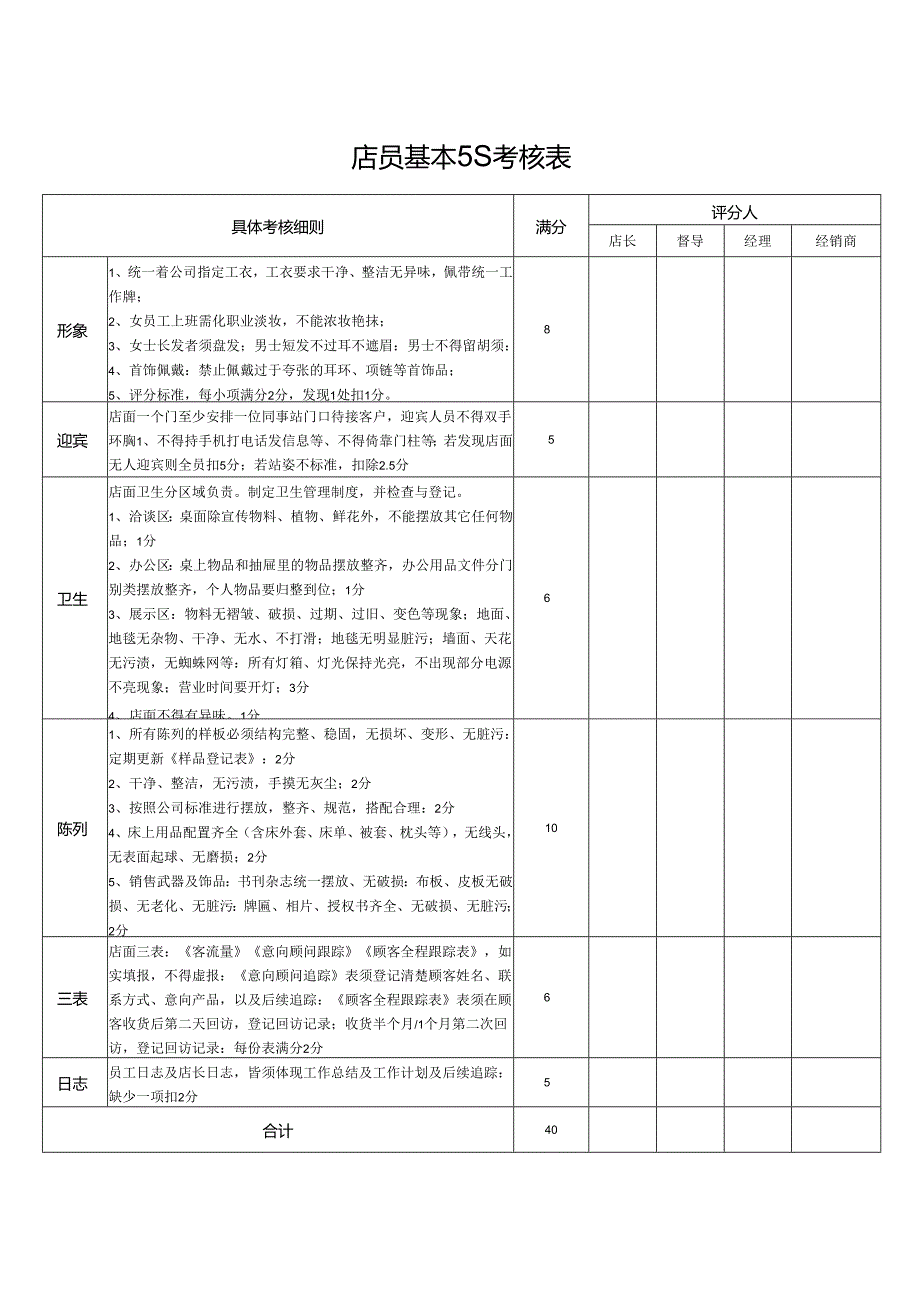 店员基本5S考核表.docx_第1页