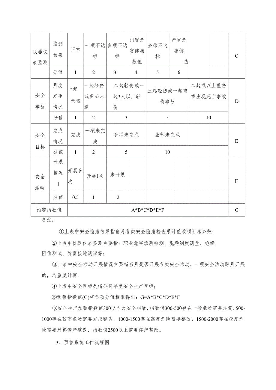 安全生产预警指数系统.docx_第3页