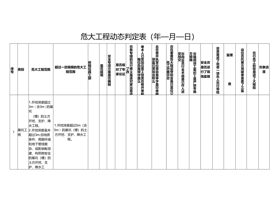 危大工程动态判定表.docx_第1页