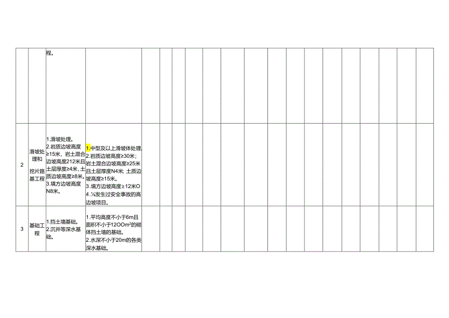 危大工程动态判定表.docx_第2页