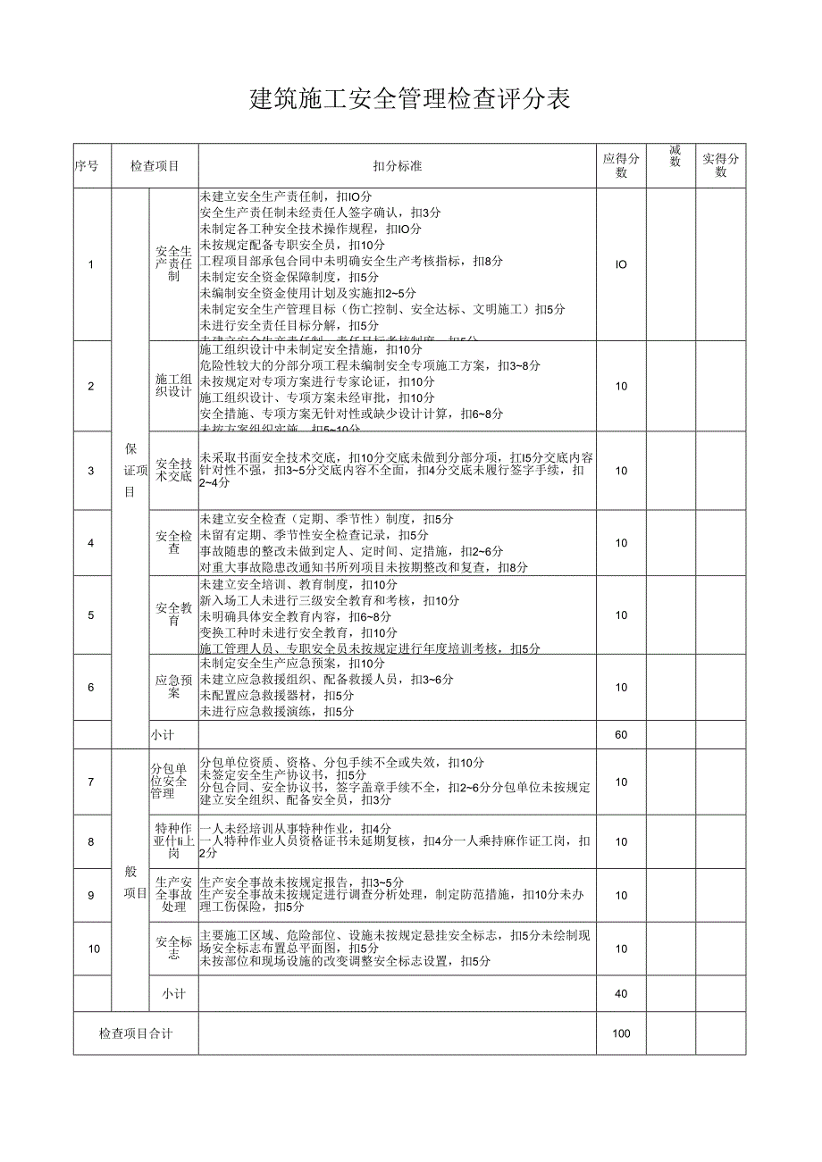 建筑施工安全管理检查评分表.docx_第1页