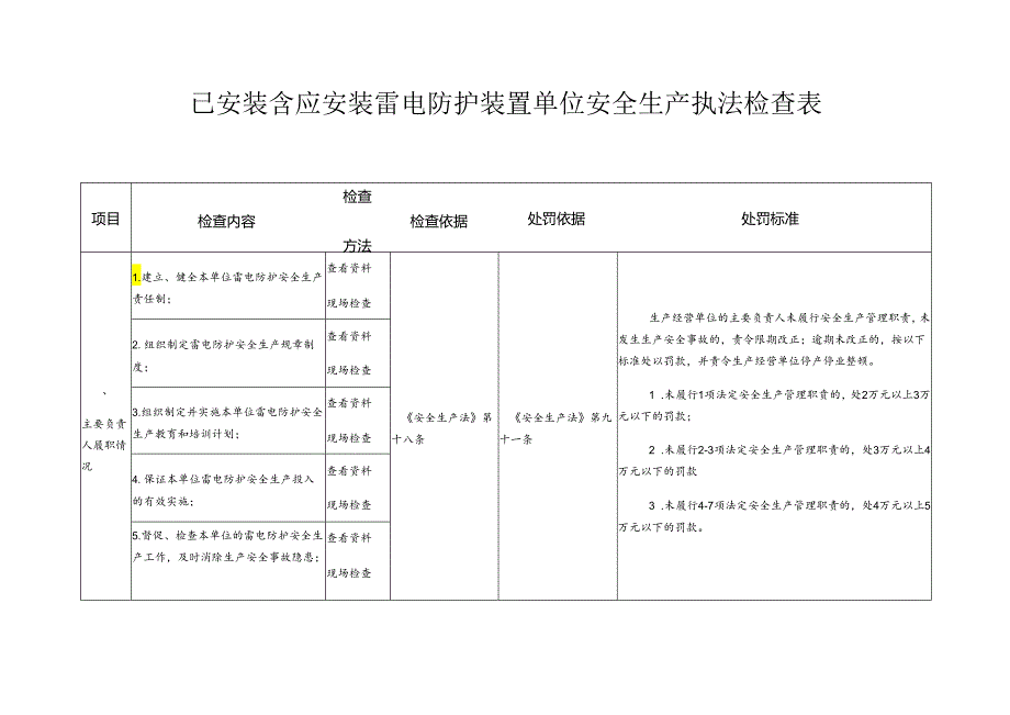 已安装（含应安装）雷电防护装置单位安全生产执法检查表模板.docx_第1页