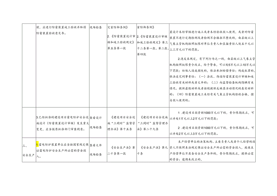 已安装（含应安装）雷电防护装置单位安全生产执法检查表模板.docx_第3页