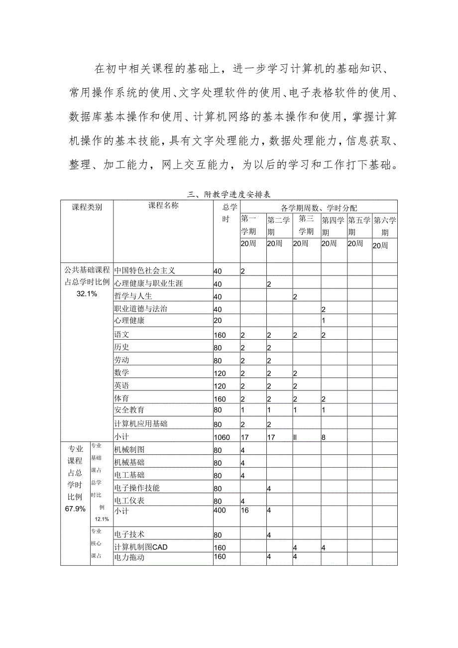 机电技术应用专业的公共基础课课程设置.docx_第3页