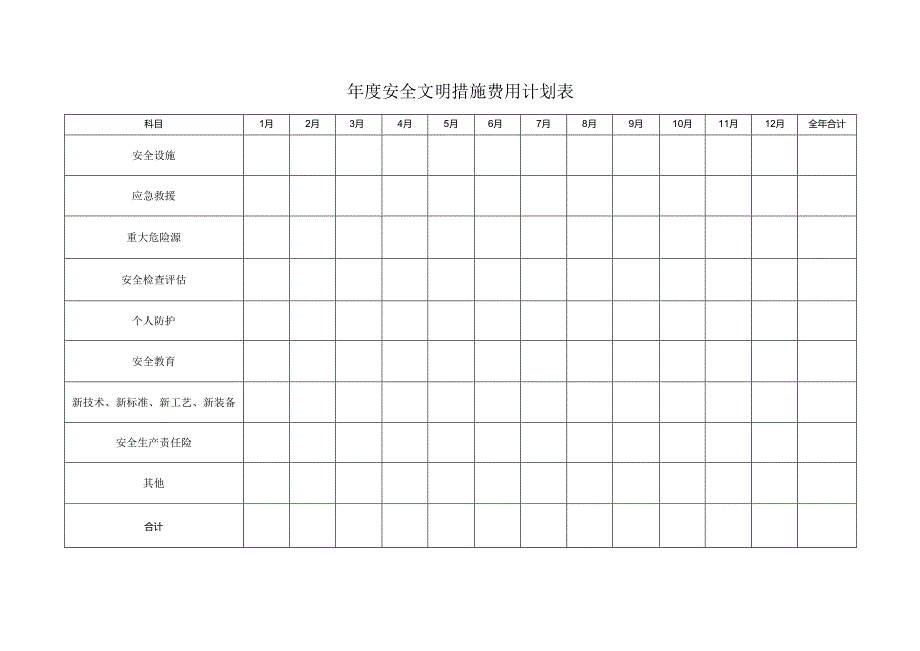 年度安全文明措施费用计划表.docx_第1页