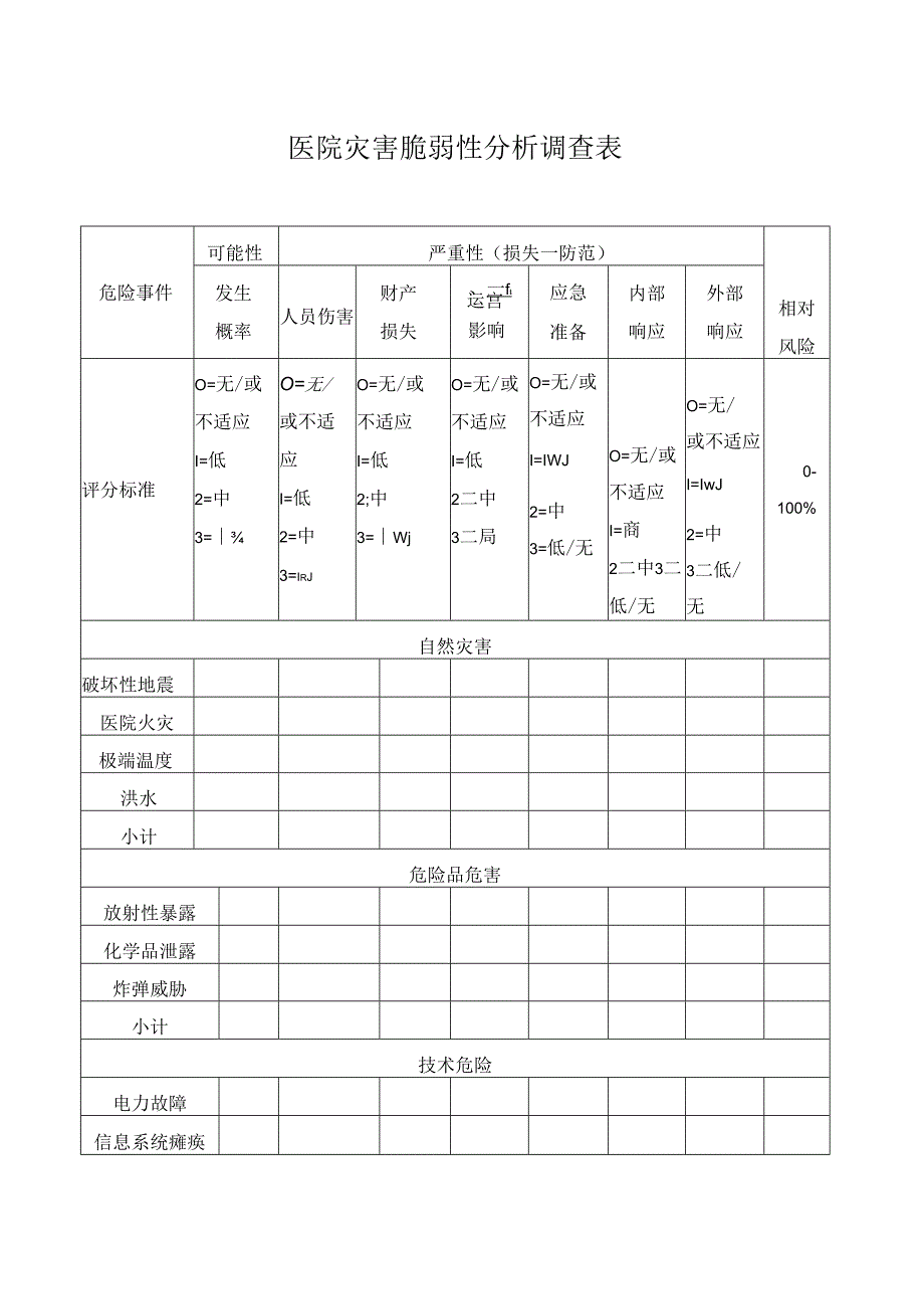 医院灾害脆弱性分析调查表.docx_第1页