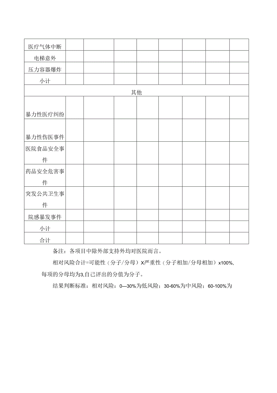 医院灾害脆弱性分析调查表.docx_第2页