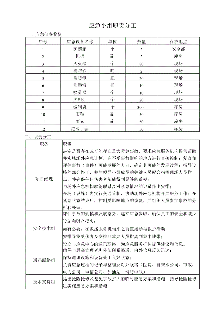 应急小组职责分工.docx_第1页