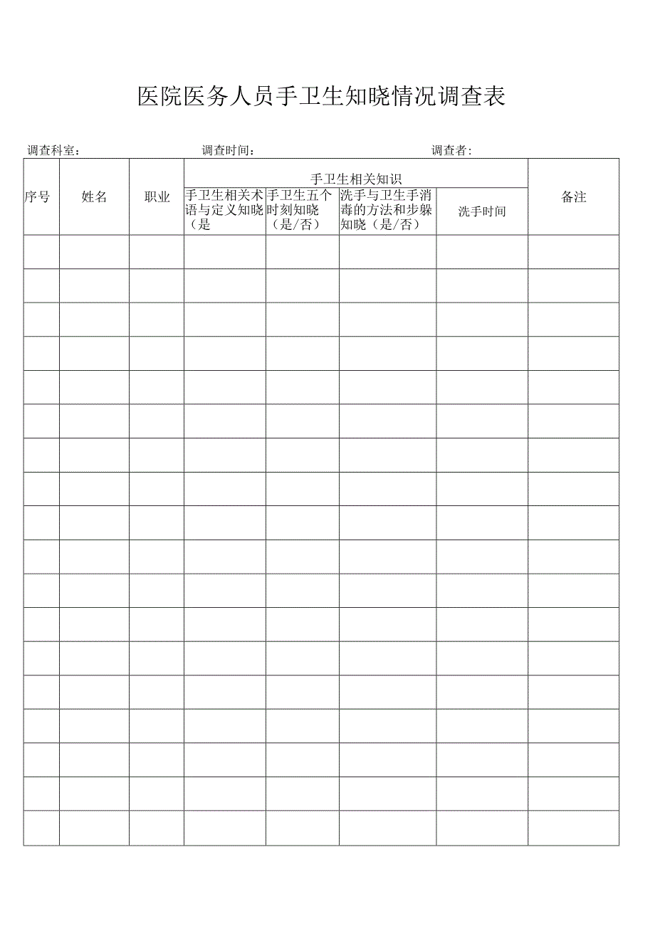 医务人员手卫生知晓情况调查表.docx_第1页