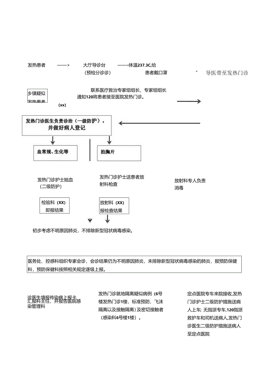 疑似新型冠状病毒感染的肺炎救治（门诊、住院）流程.docx_第1页