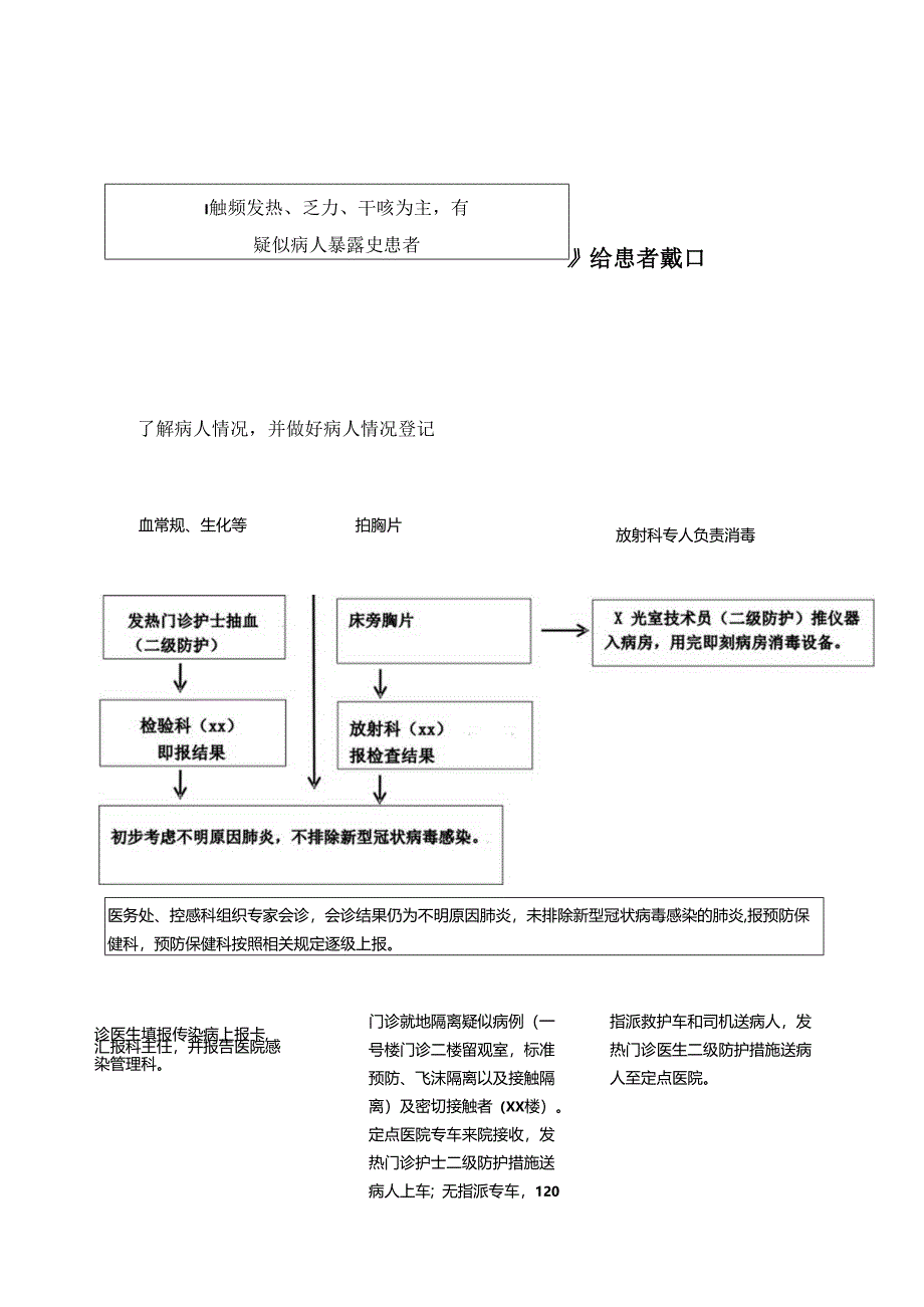 疑似新型冠状病毒感染的肺炎救治（门诊、住院）流程.docx_第2页