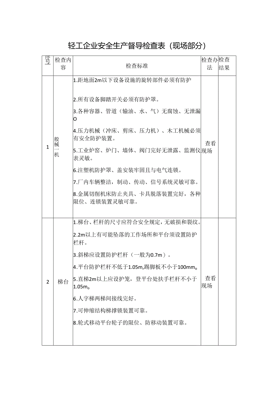 轻工企业安全生产督导检查表模板.docx_第1页