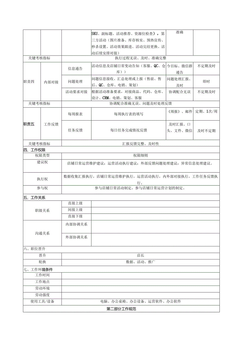 网店运营岗位说明书.docx_第2页