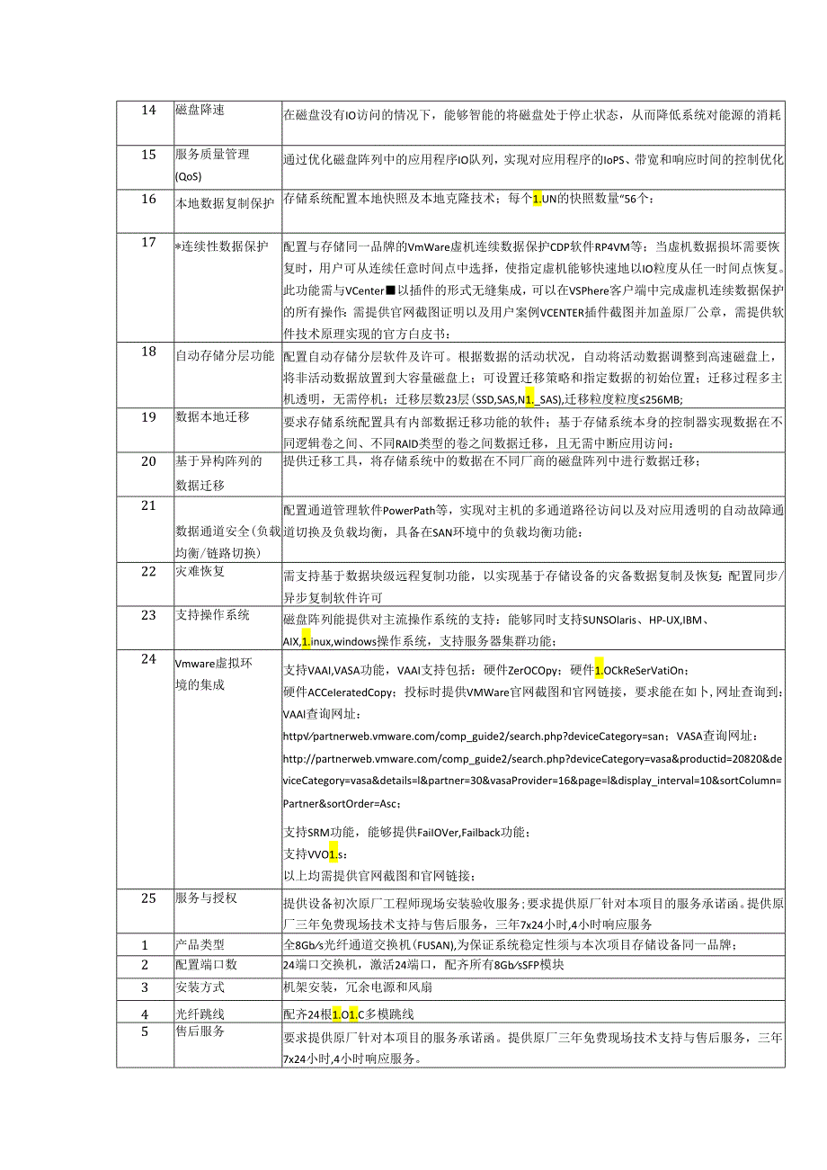 医院数据中心存储平台软硬件技术要求.docx_第3页