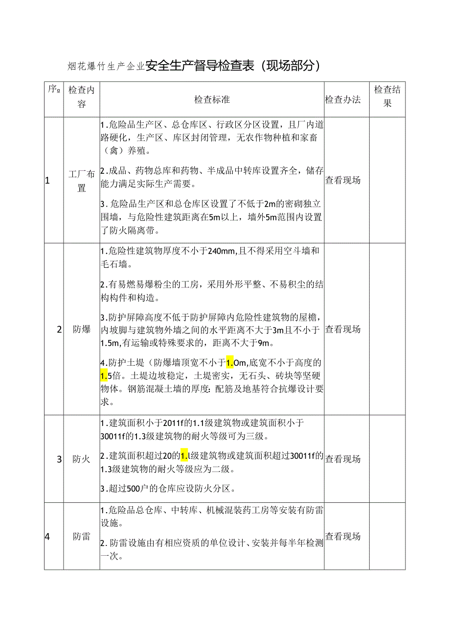 烟花爆竹生产企业安全生产督导检查表模板.docx_第1页