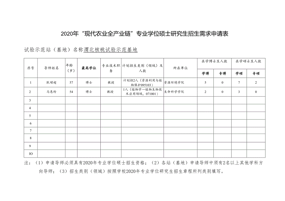 渭北核桃 2020年试验示范站（基地）“现代农业全产业链”专硕招生计划申请表.docx_第1页