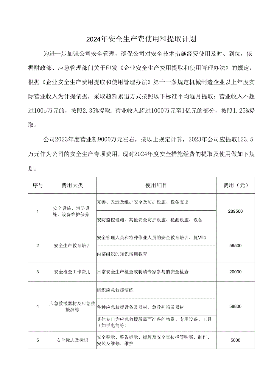 安全生产费使用和提取计划（模板）.docx_第1页