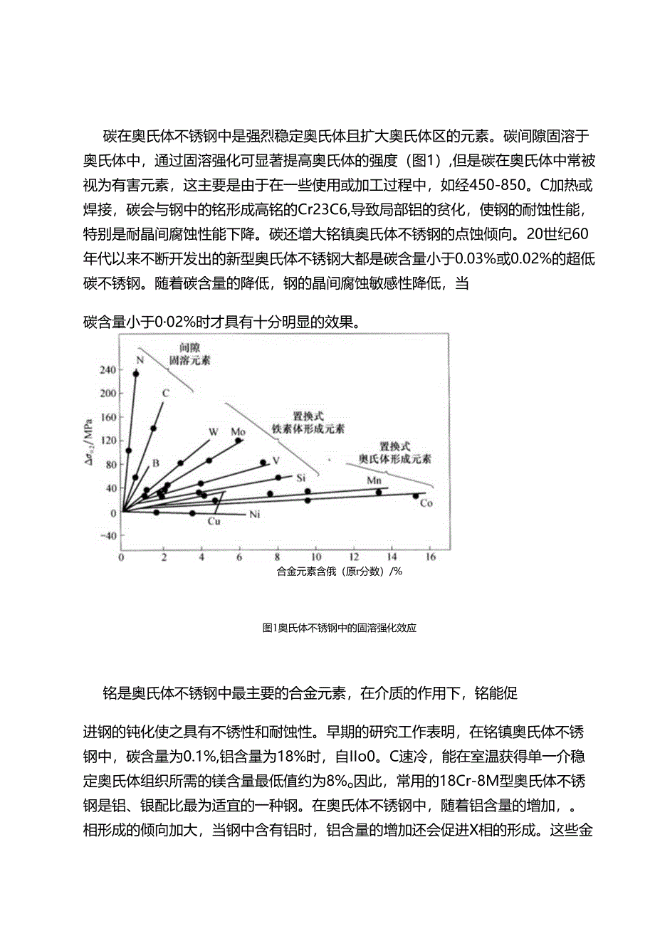 各元素对奥氏体不锈钢组织和性能的影响详解.docx_第1页