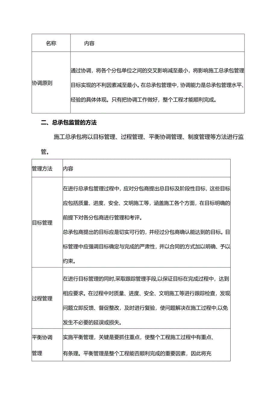 总承包管理方案.docx_第2页