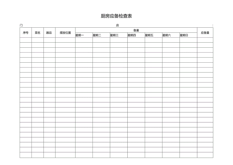 厨房应备检查表.docx_第1页