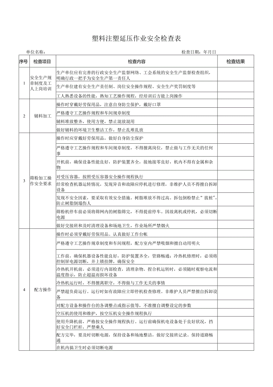 塑料注塑延压作业安全检查表.docx_第1页