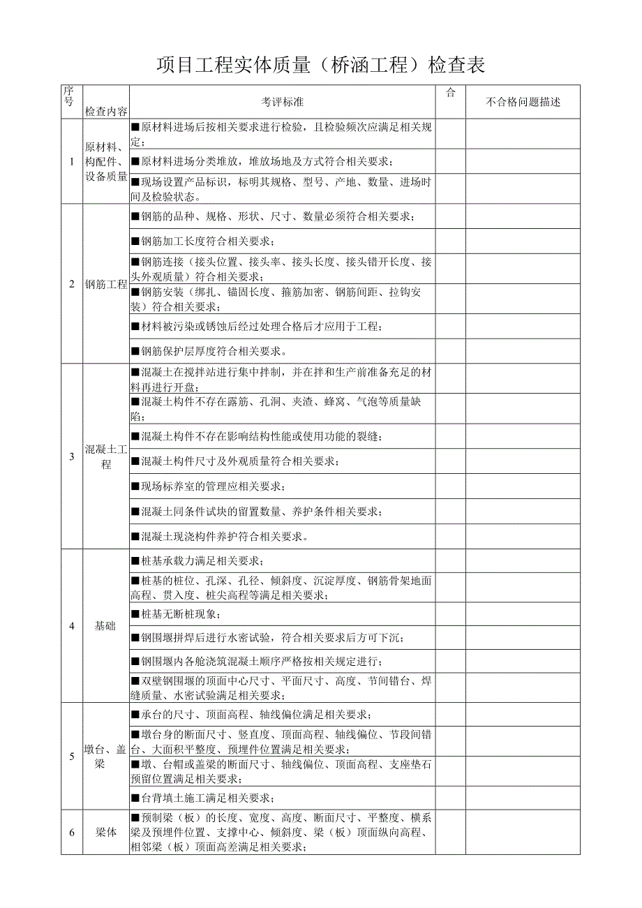 项目工程实体质量（桥涵工程）检查表.docx_第1页